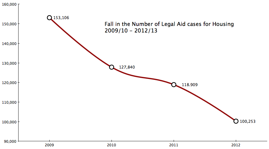 fall-in-housing-legal-aid-cases